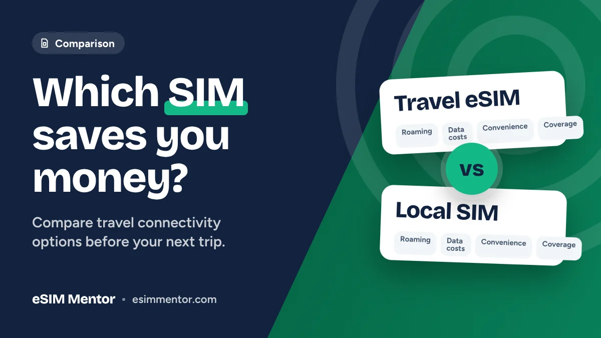 eSIM vs roaming vs local SIM: which is cheapest?